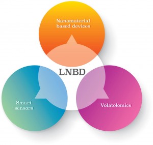 LNBD scientific areas: Nanomaterial-based devices, Volatolomics and smart sensors