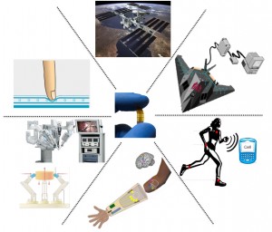 Figure 1. Present and future applications for flexible sensors; the middle image shows a flexible sensor. (a) An analog resistive touch screen with a simple mechanical switch mechanism to locate a touch. (b) E-skin based on flexible sensors for present robotic applications. The upper image shows the da Vinci Surgical System, the most widely used robotic surgical system in the world. The lower image shows a three fingered gripper. (c) E-skin that could in the future provide a natural sense of touch to prosthetic limbs. (d) Wearable sensors for monitoring an individual's physical parameters like movement, respiratory rate and heart rate while exercising. (e) Large-area flexible sensing systems composed of a large number of individual sensors for early detection of cracks in large structures such as aircrafts or buildings. (f) Printed sensors for future space applications. 